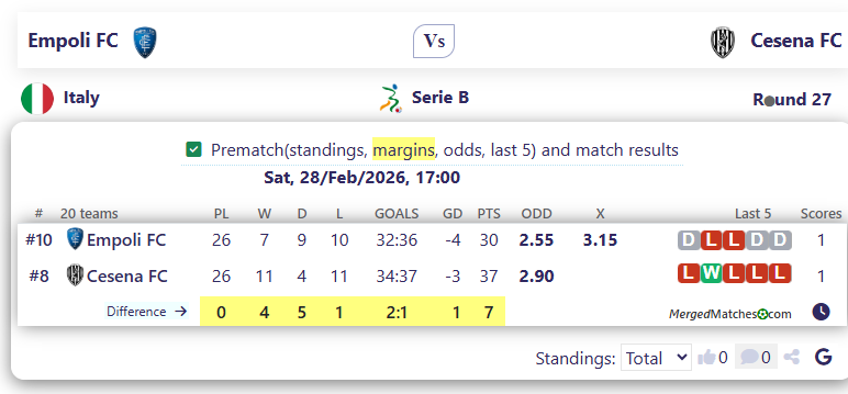 Empoli FC Vs Cesena FC screenshot