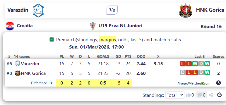 Varazdin Vs HNK Gorica screenshot