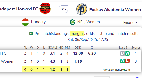 Budapest Honved FC Vs Puskas Akademia Women screenshot