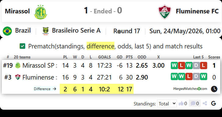 Mirassol Vs Fluminense FC screenshot