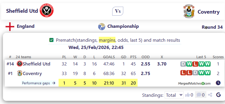 Sheffield Utd Vs Coventry screenshot