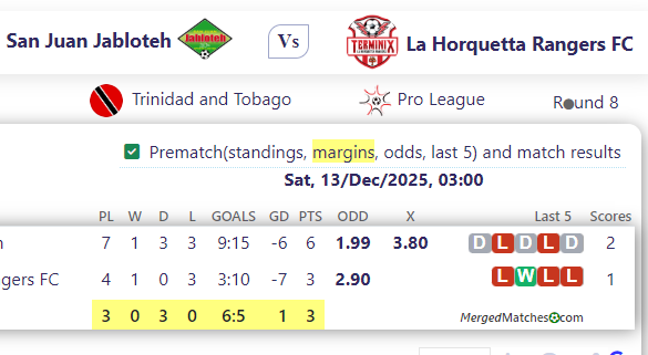 San Juan Jabloteh Vs La Horquetta Rangers FC screenshot