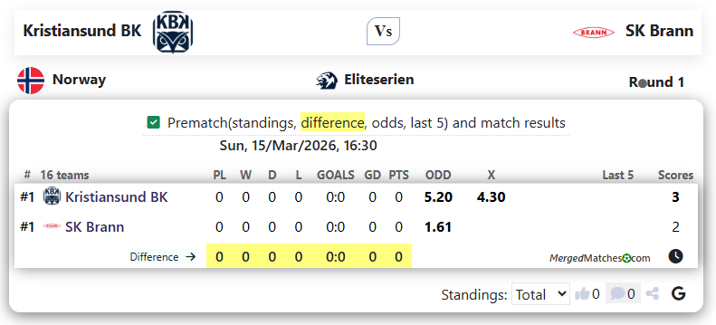 Kristiansund BK Vs SK Brann screenshot