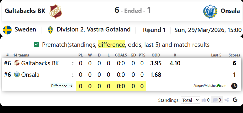 Galtabacks BK Vs Onsala screenshot