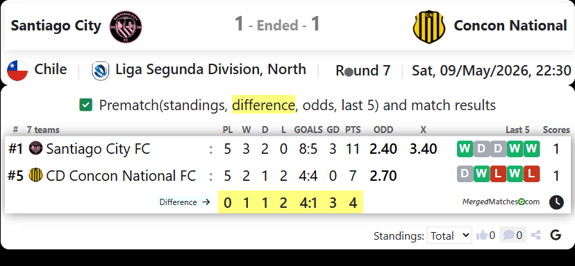Santiago City Vs Concon National screenshot