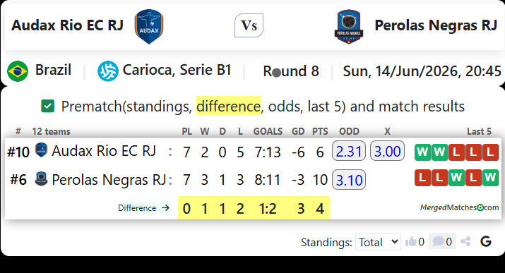 Audax Rio EC RJ Vs Perolas Negras RJ screenshot