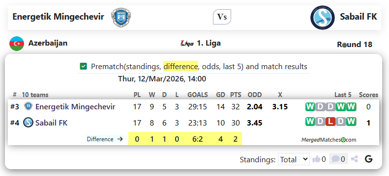 Energetik Mingechevir Vs Sabail FK screenshot