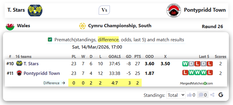 T. Stars Vs Pontypridd Town screenshot