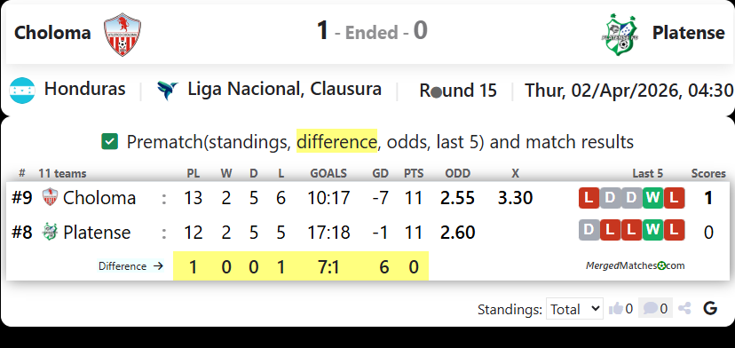Choloma Vs Platense screenshot