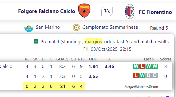 Folgore Falciano Calcio Vs FC Fiorentino screenshot