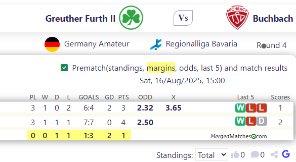 Greuther Furth II Vs Buchbach screenshot