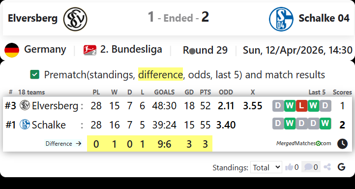 Elversberg Vs Schalke 04 screenshot