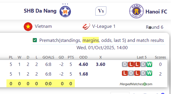 SHB Da Nang Vs Hanoi FC screenshot
