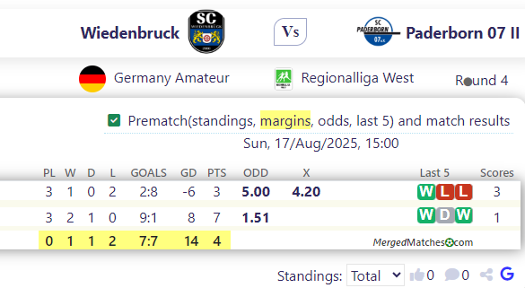 Wiedenbruck Vs Paderborn 07 II screenshot
