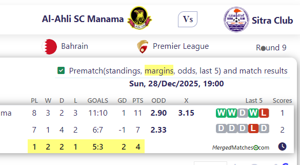 Al-Ahli SC Manama Vs Sitra Club screenshot