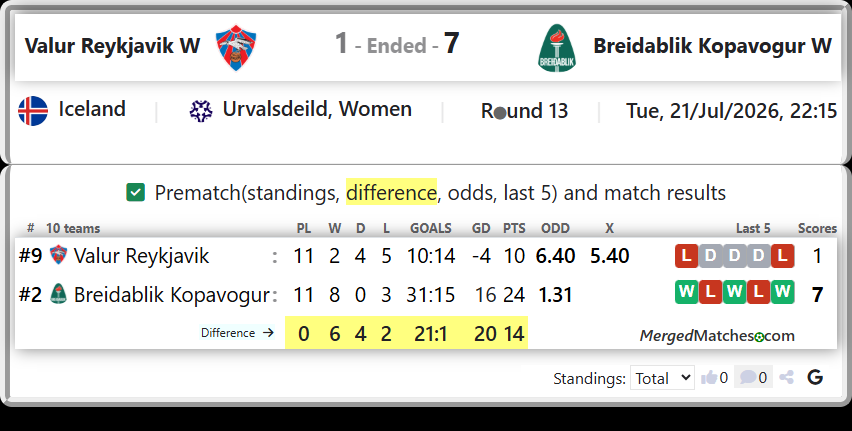 Valur Reykjavik Vs Breidablik Kopavogur screenshot