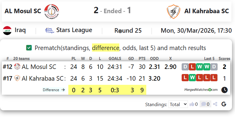 AL Mosul SC Vs Al Kahrabaa SC screenshot