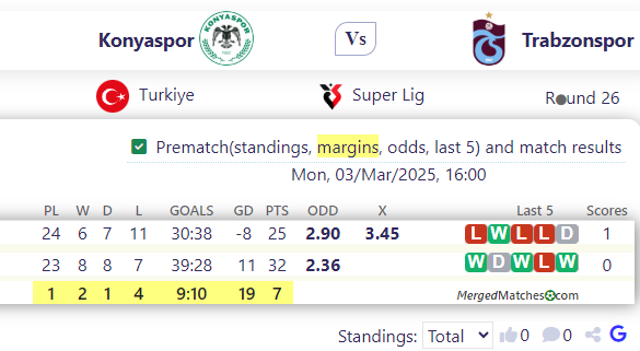 Konyaspor Vs Trabzonspor screenshot