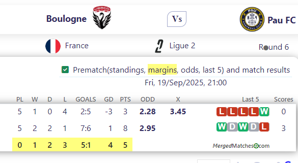 Boulogne Vs Pau FC screenshot