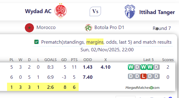 Wydad AC Vs Ittihad Tanger screenshot