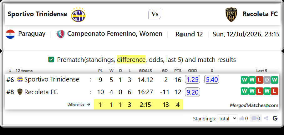 Sportivo Trinidense Vs Recoleta FC screenshot
