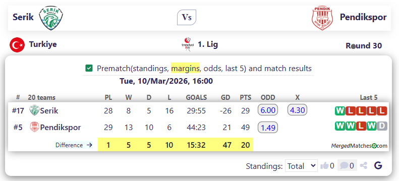 Serik Vs Pendikspor screenshot
