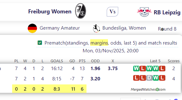 Freiburg Women Vs RB Leipzig screenshot