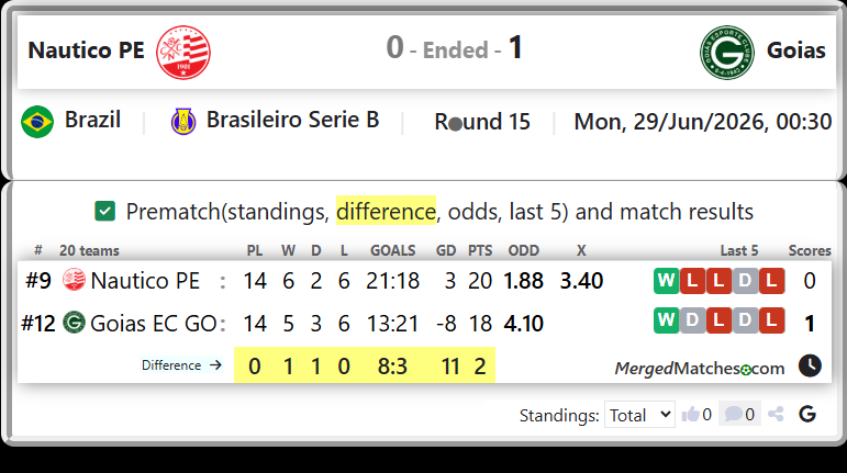 Nautico PE Vs Goias EC GO screenshot