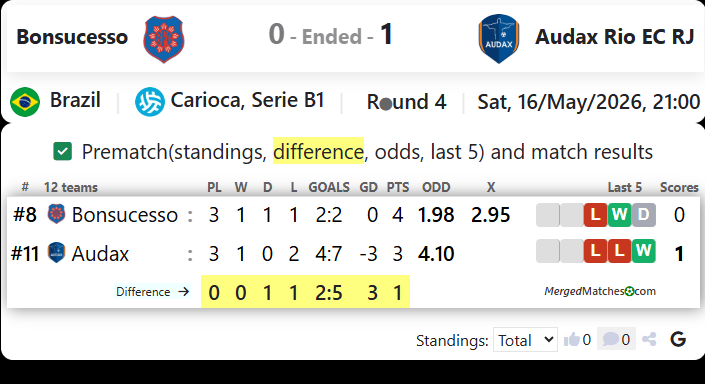 Bonsucesso Vs Audax Rio EC RJ screenshot