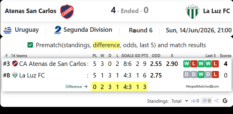 CA Atenas de San Carlos Vs La Luz FC screenshot