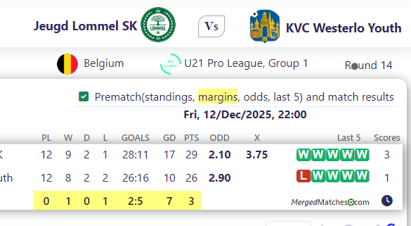 Jeugd Lommel SK Vs KVC Westerlo Youth screenshot