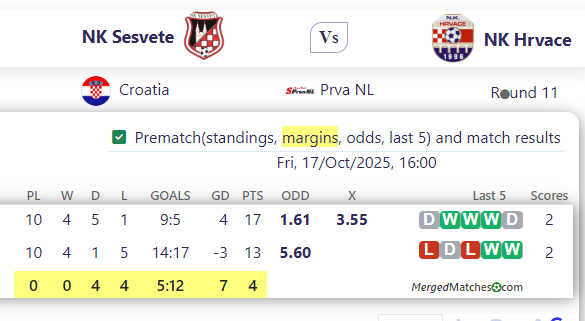 NK Sesvete Vs NK Hrvace screenshot