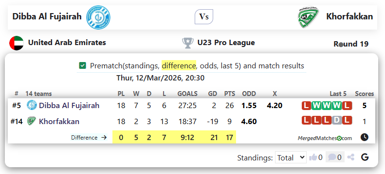Dibba Al Fujairah Vs Khorfakkan screenshot