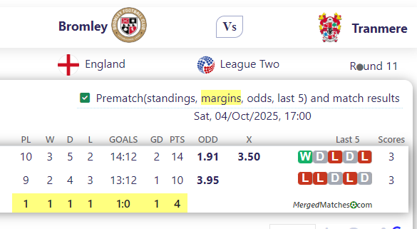 Bromley Vs Tranmere screenshot