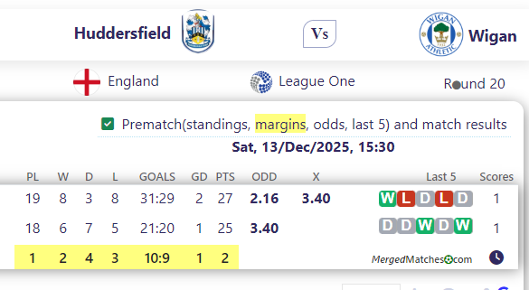 Huddersfield Vs Wigan screenshot