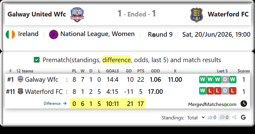 Galway Wfc Vs Waterford FC screenshot