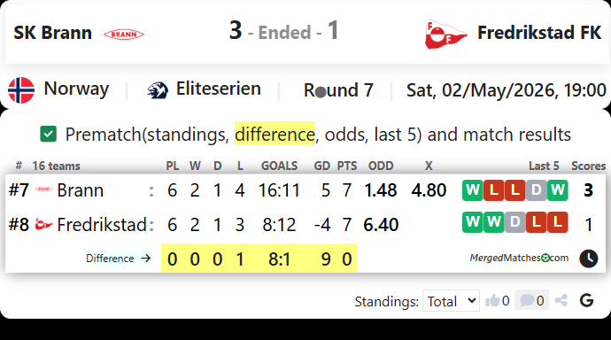 SK Brann Vs Fredrikstad FK screenshot