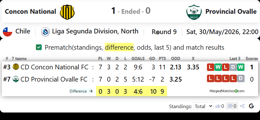 Concon National Vs Provincial Ovalle screenshot