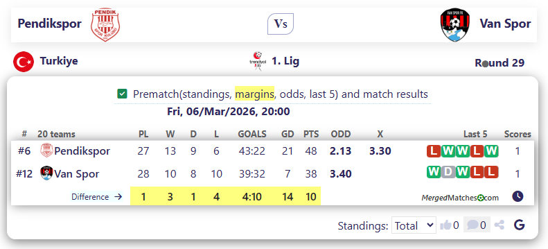 Pendikspor Vs Van Spor screenshot