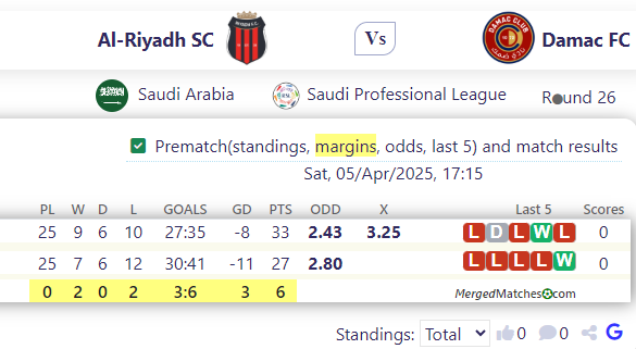 Al-Riyadh SC Vs Damac FC screenshot