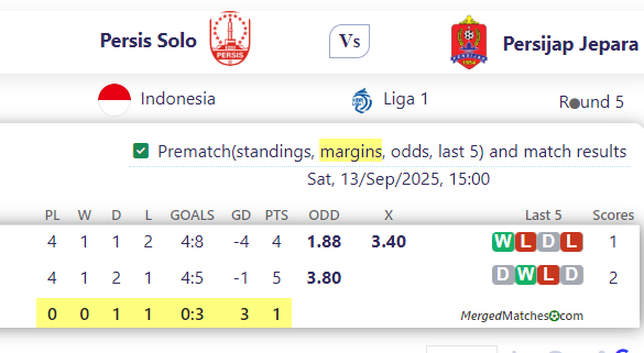 Persis Solo Vs Persijap Jepara screenshot