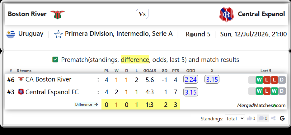 CA Boston River Vs Central Espanol FC screenshot