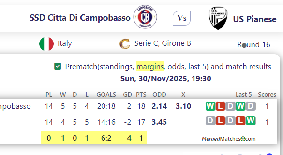 SSD Citta Di Campobasso Vs US Pianese screenshot