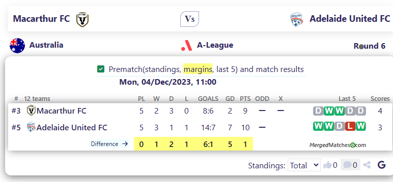 Macarthur FC Vs Adelaide United FC screenshot
