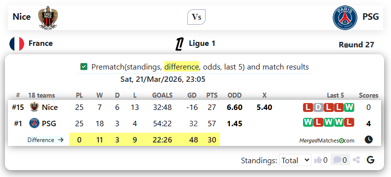 Nice Vs PSG screenshot