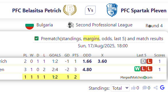 PFC Belasitsa Petrich Vs PFC Spartak Pleven screenshot