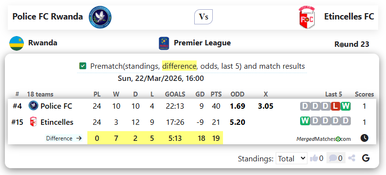 Police FC Rwanda Vs Etincelles FC screenshot