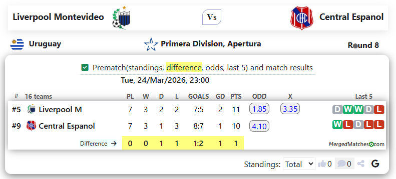 Liverpool Montevideo Vs Central Espanol screenshot