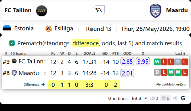 FC Tallinn Vs Maardu screenshot