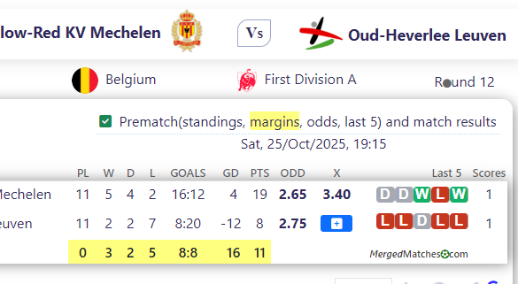 Yellow-Red KV Mechelen Vs Oud-Heverlee Leuven screenshot